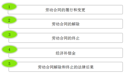 初级会计考试