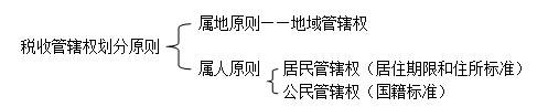 <a href='/zhukuai/' style='color:blue'>注册会计</a>师